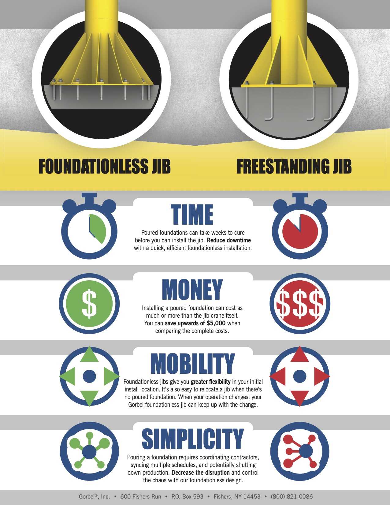 jibinfographic foundationless